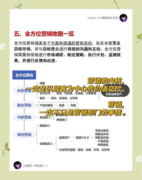 如何通过网络营销为企业带来精准客户和收益？