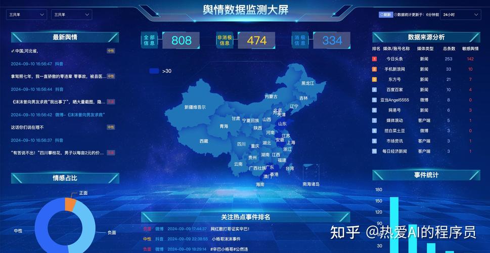 如何通过舆情监测精准预防负面舆论危机，守护品牌声誉？