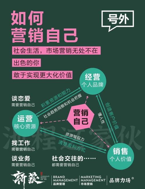 微信营销五大误区，你中了几招？揭秘如何避开陷阱，提升营销效果！