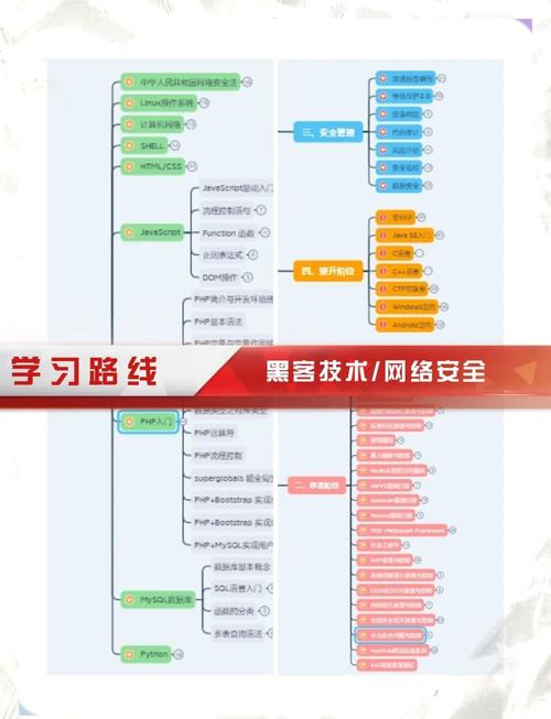 学习上海网站建设，我能掌握哪些实用技能？