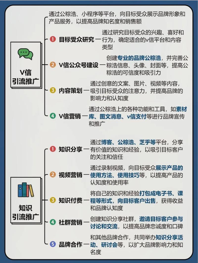 如何通过推广图精准提升流量，实现精准引流？