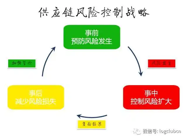 交换友链时如何避开四类不良网站，避免风险？