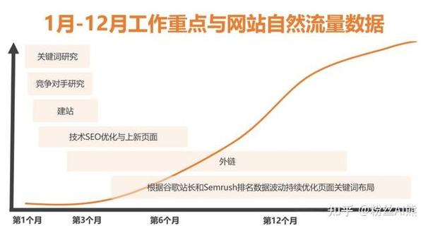 学习流量优化方法，能让我网站访问量翻倍吗？