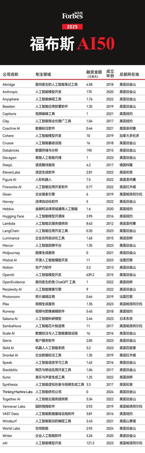 Alexa排名能带来哪些具体流量和收益提升？
