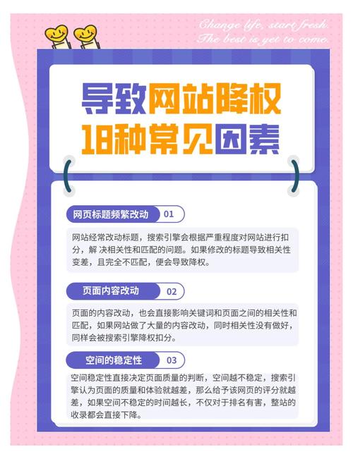 网站被降权的原因及恢复方法，能快速解决我的网站问题吗？