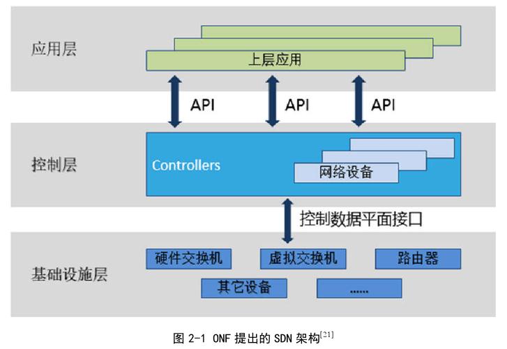 学习SDN和网络虚拟化，能让我轻松应对复杂网络挑战吗？