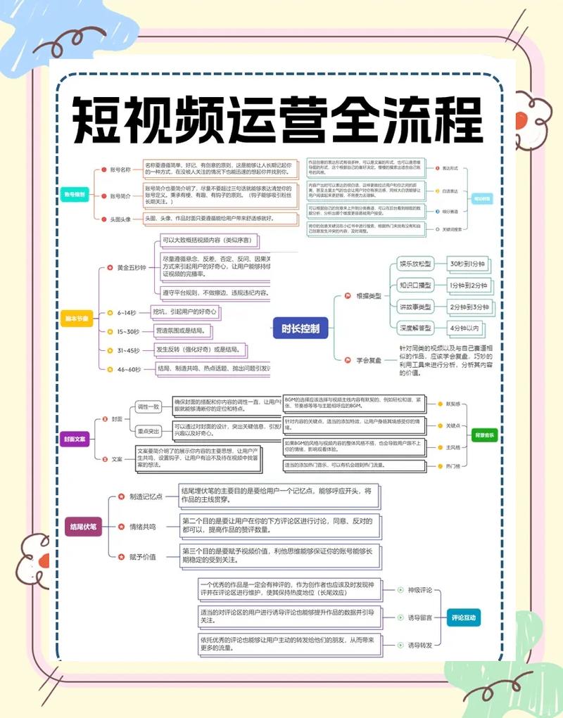新手运营短视频，如何快速掌握核心技巧？