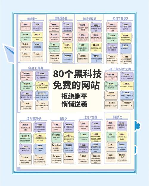 学习PHP开发网站建设，能让我掌握哪些实用技能，提升网站建设效率？