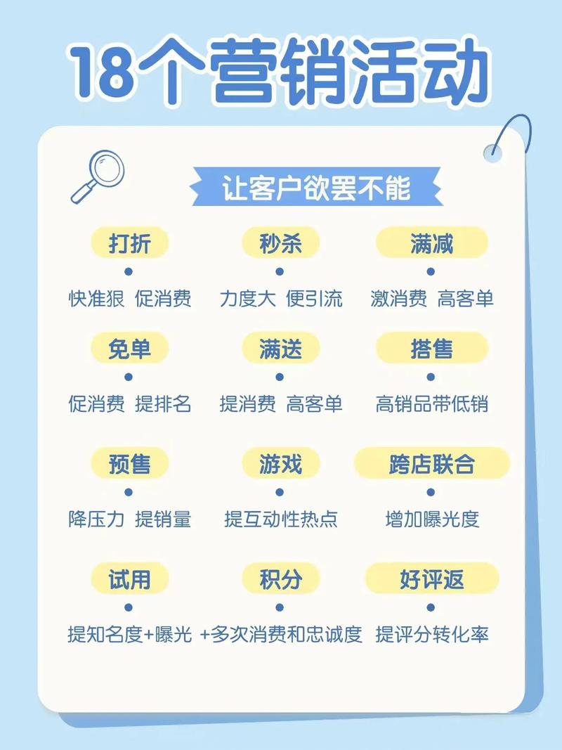 企业做网络推广能带来哪些具体营销效益？