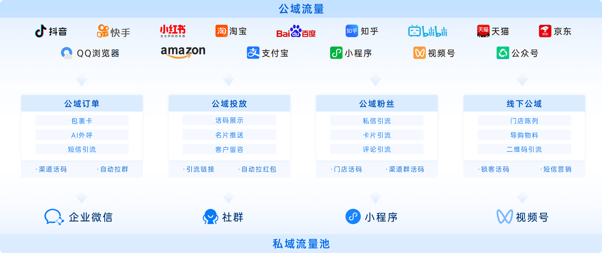 如何通过优化流量让新网站快速获得精准用户关注？