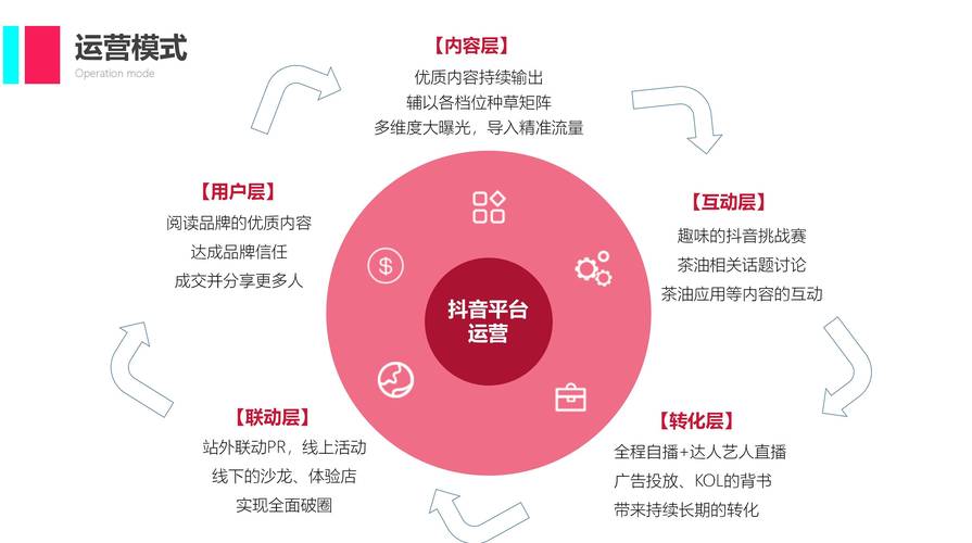 企业运营抖音，如何打造爆款内容提升品牌影响力？