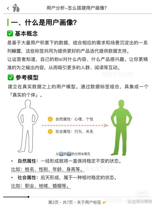 如何通过7个技巧在网站设计中巧妙运用图像提升用户体验？