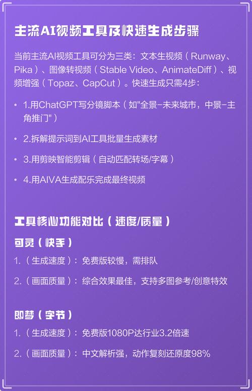 如何快速掌握短视频技巧，轻松成为短视频达人？