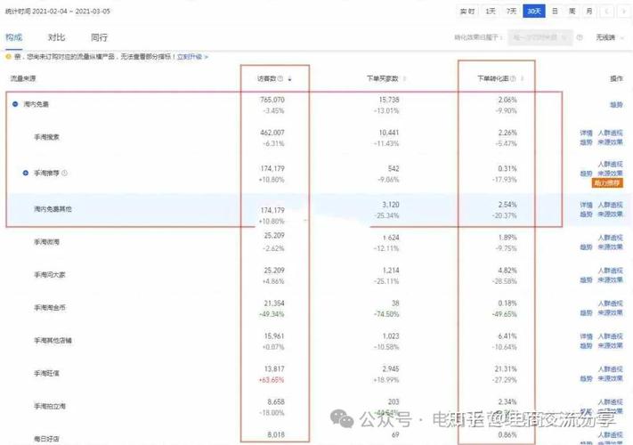 如何通过模仿网站模板，轻松获取长尾关键词带来的流量红利？