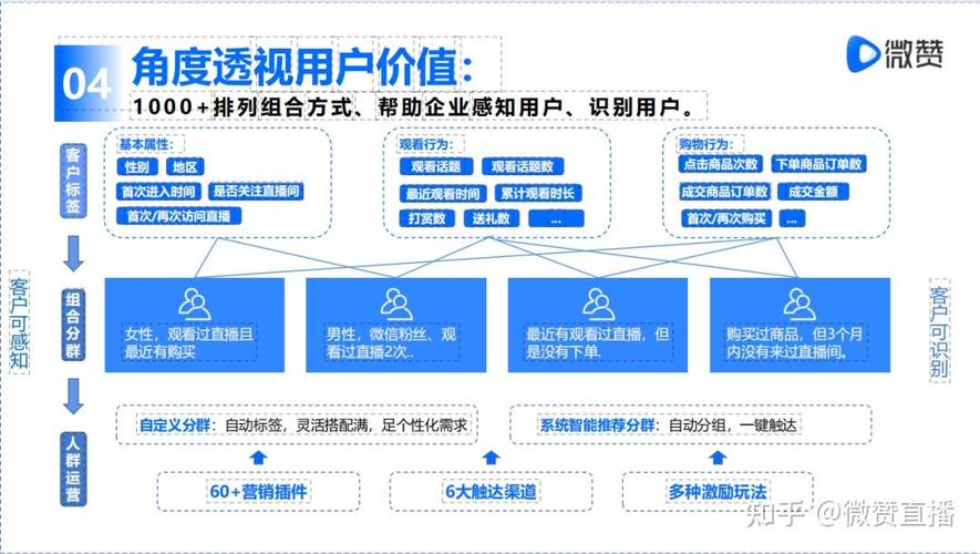 如何最大化发挥网站网络营销，助你精准触达潜在客户？