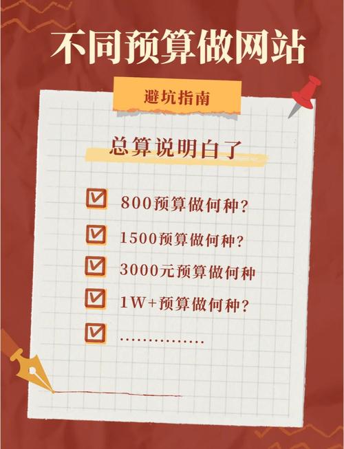 为什么网站建设价格差异大，如何选择合适方案？