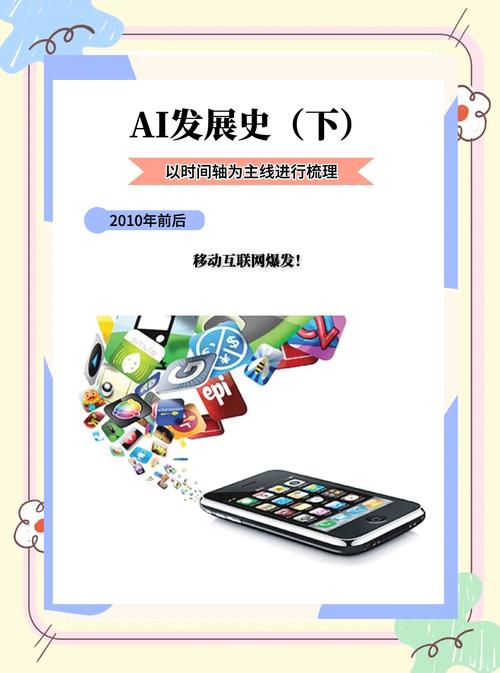 网站设计行业如何演变，我能了解行业未来趋势和技能提升？