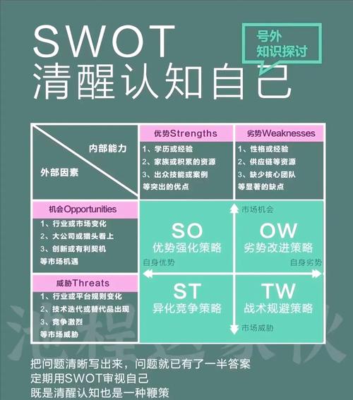 如何打造个人网站，轻松实现个人品牌曝光？