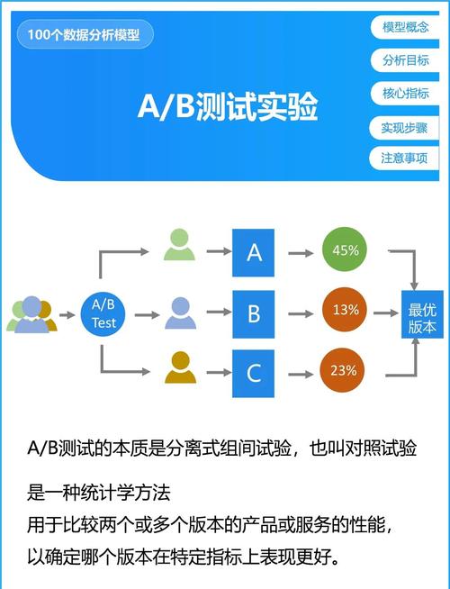 如何提升长尾词转化率？