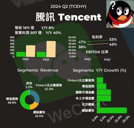分析百度、阿里、腾讯流量波动，揭秘网站流量涨跌背后的秘密？