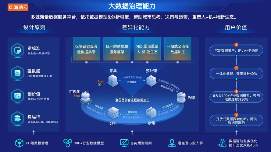 如何打造大数据产品，轻松应对大数据时代挑战？