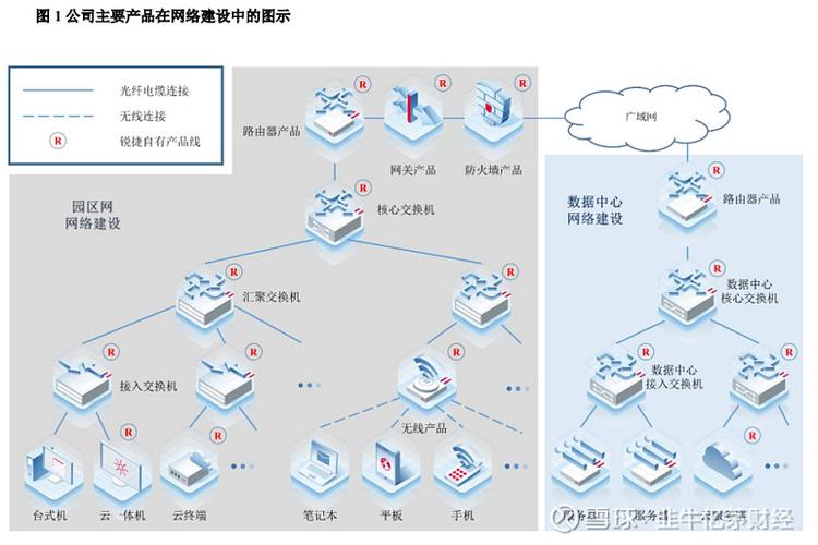 深圳网络设计布局，如何提升企业网络效率？