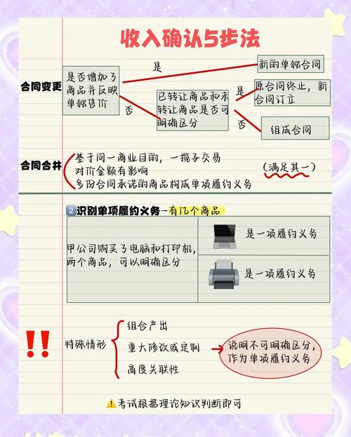 如何通过10个妙招让设计人员收入翻番？