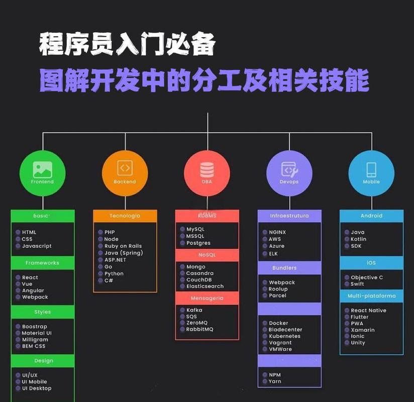 学习系统开发设计模式，能掌握哪些实用技能？