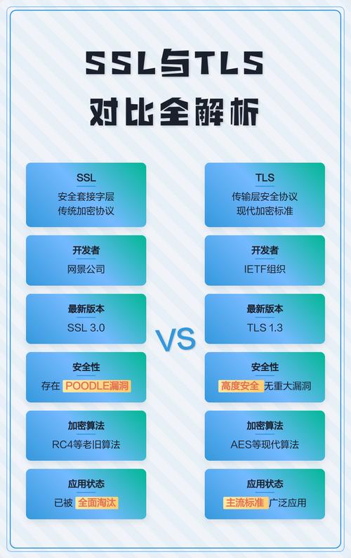 阅读本文，如何快速掌握SSL与TLS的区别及具体应用场景？