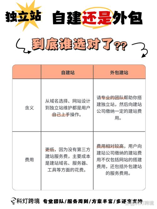 如何挑选外包网页设计公司，让企业网站更专业高效？
