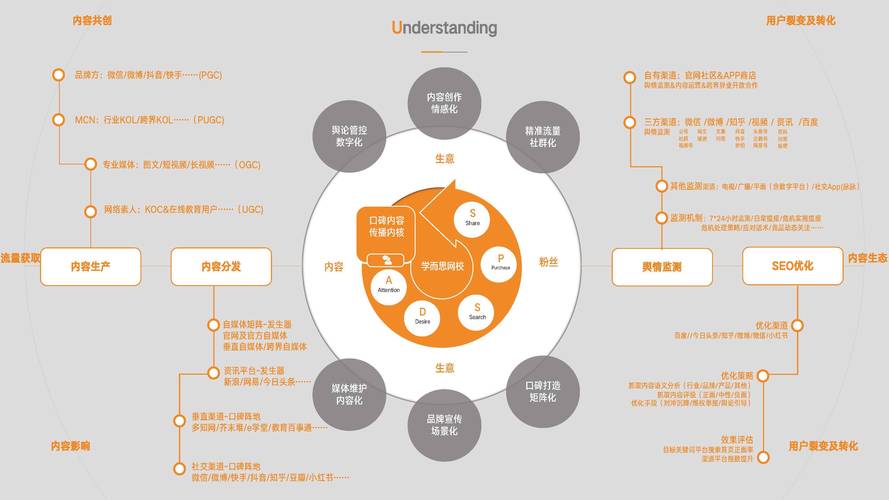 企业做互联网网络推广，如何提升公关效果？