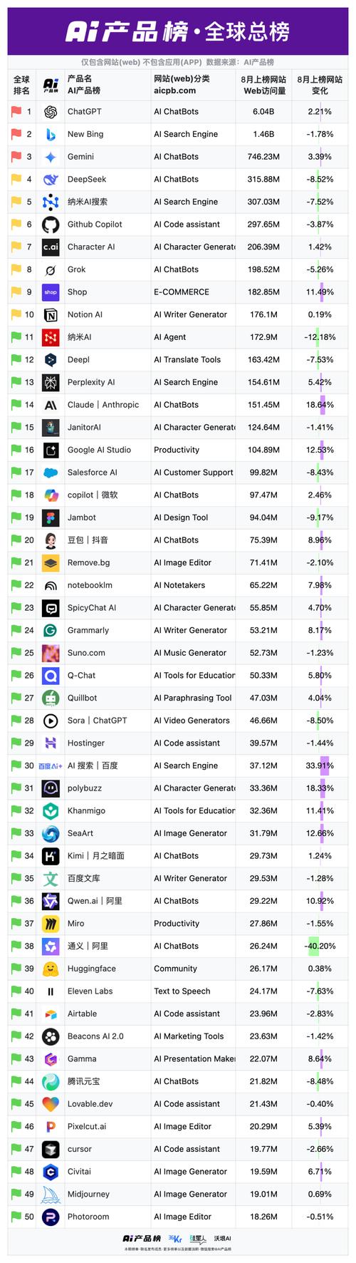 了解Alexa排名，能帮我精准提升网站流量吗？
