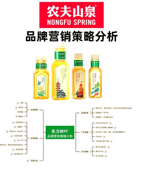 如何通过网络营销让饮料销量翻倍？