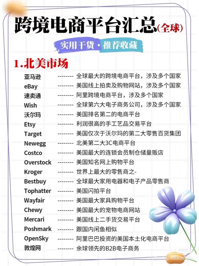 建设外贸网店，如何提升我的国际市场竞争力？