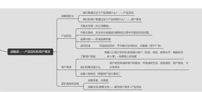 阅读本文，如何从用户体验设计中获得持续利润？