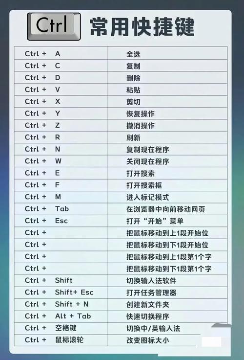 学习Eclipse快捷键，告别鼠标，提升工作效率？