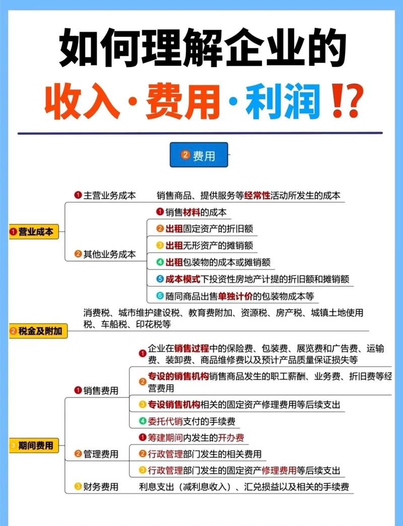 企业建设网站能带来哪些具体收益？