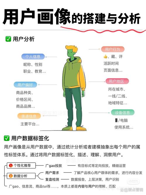 如何通过7个技巧在网站设计中巧妙运用图像提升用户体验？