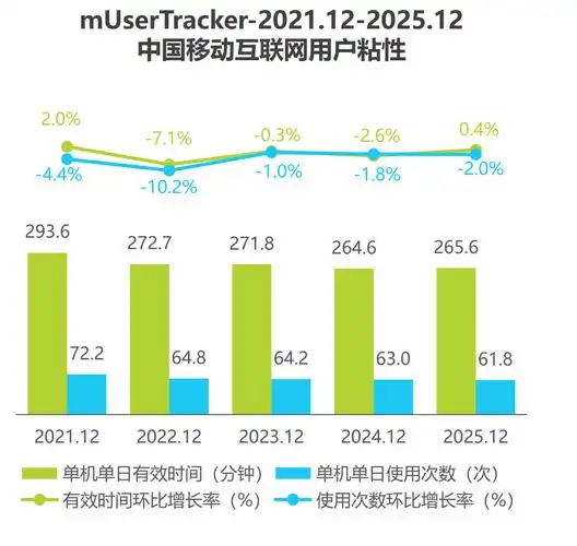 接入百度小程序，移动网站能获得哪些显著流量和用户增长优势？