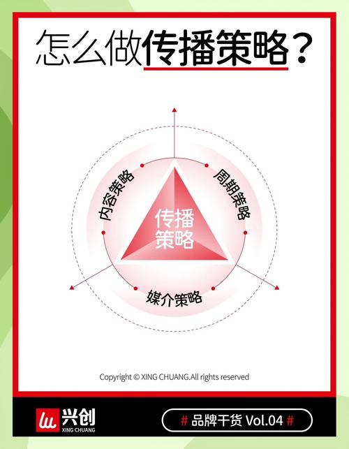 如何通过新闻营销让企业品牌在互联网上发声，提升品牌影响力？