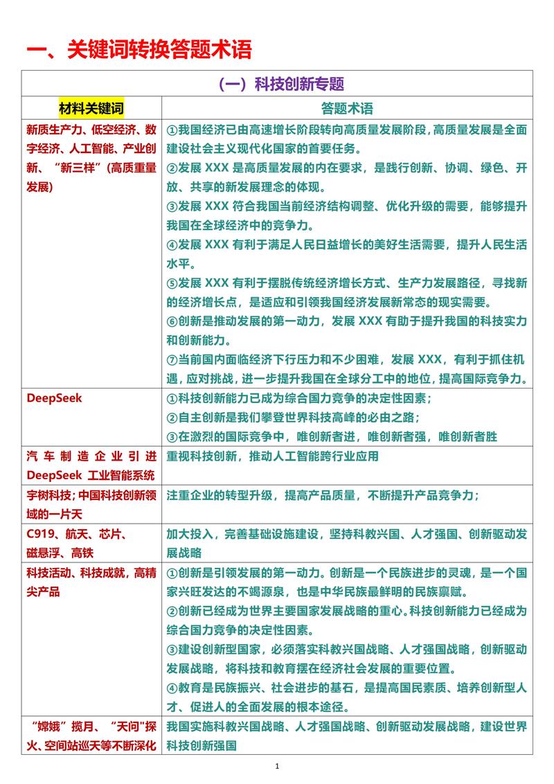 如何通过这篇文章轻松识别关键词难易度？