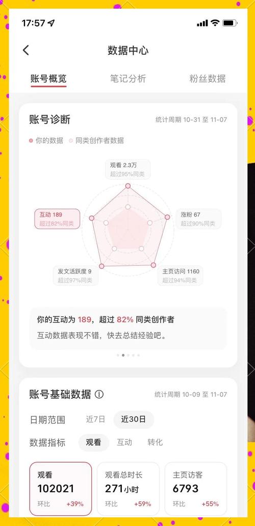 如何快速诊断店铺展现无流量问题，提升流量转化？