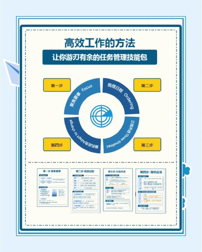 学习SEO优化，我能掌握哪些具体工作技能？