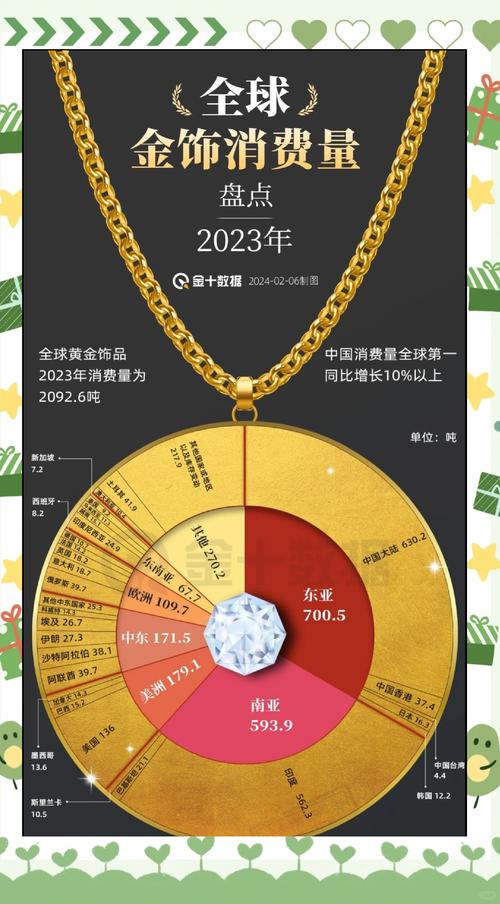 如何通过网络营销让金银首饰销量翻倍？