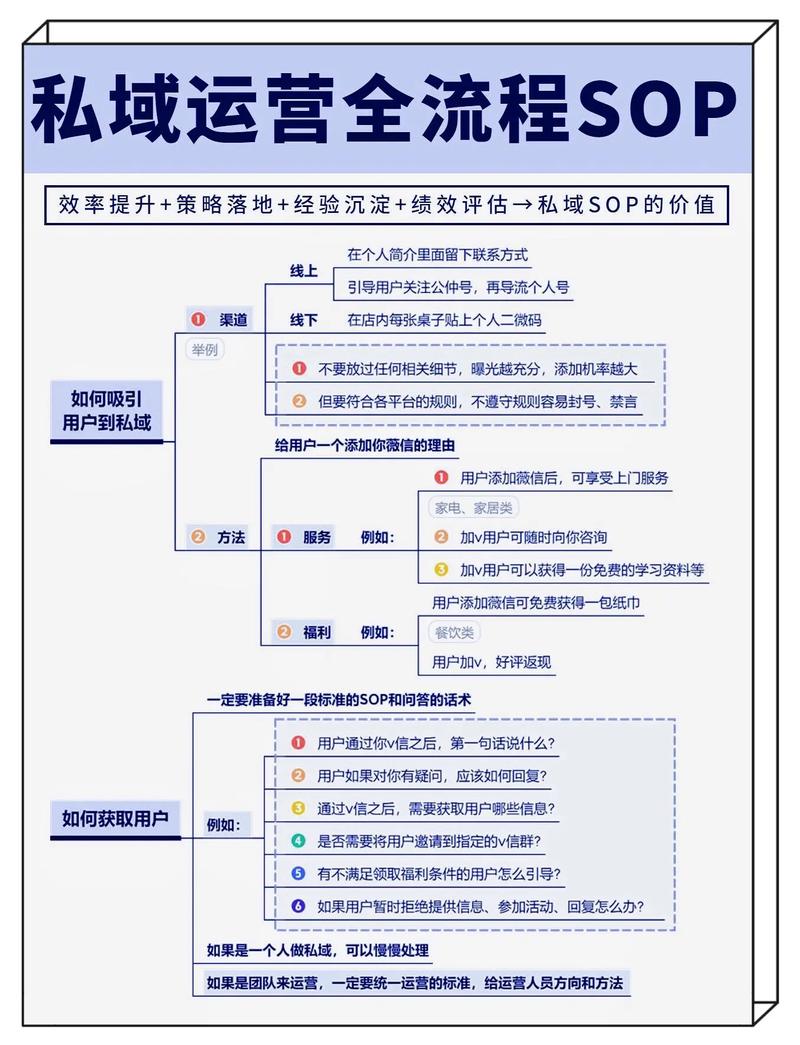 新站优化后如何快速吸引精准用户流量？