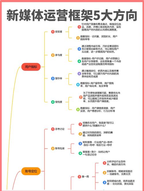如何成为新媒体运营高手，掌握哪些关键要素？