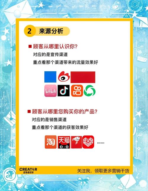 在搭建网站前，如何精准定位目标用户需求以提升网站效益？