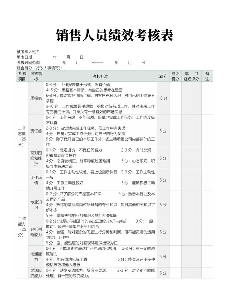 新网分销客户考核制度改了能帮我分析如何提升业绩吗？