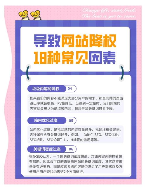 网站被降权的原因及恢复方法，能快速解决我的网站问题吗？
