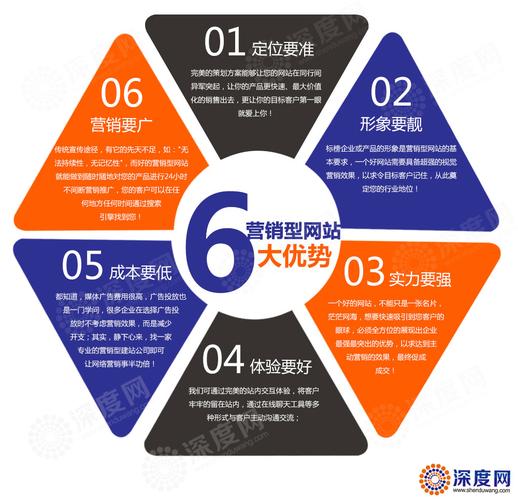 企业网站建设能带来哪些具体营销优势？